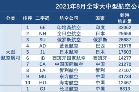 国内国航取消率高吗