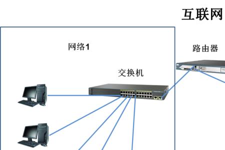 多台电脑怎么共用一台手机上网