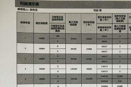 金瑞人生交了一年有必要退保吗