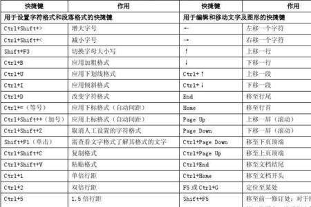 word改名快捷键