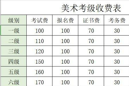 泉州书法考级哪里报名