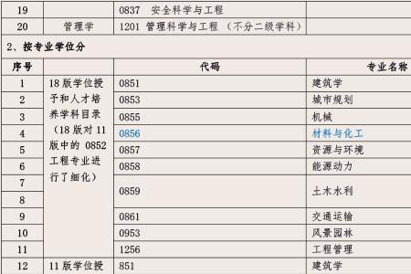 水利工程监理工程师专业划分