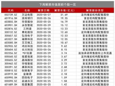 市值账面比是什么意思