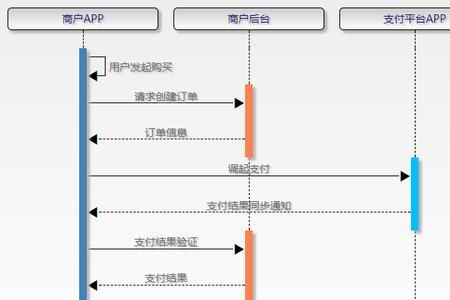 支付宝爱享租什么流程