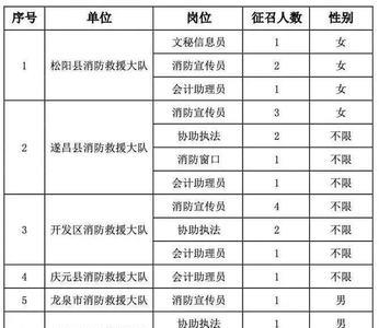 消防文员体能测试合格标准