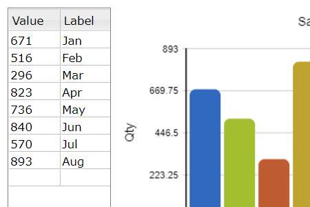 chart和graph有什么区别