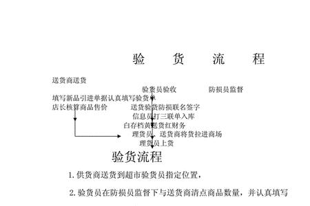 超市验货员怎么验货