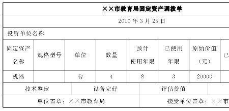 什么叫动用结余