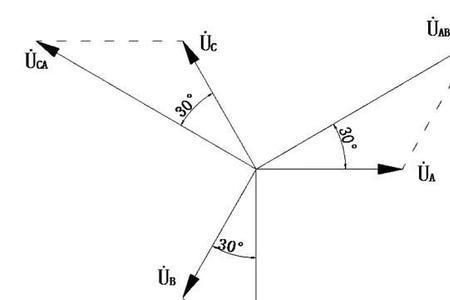 三相电的峰值电压