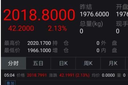 2000盎司怎么换算金价