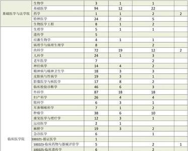 2023四川大学考研报名人数