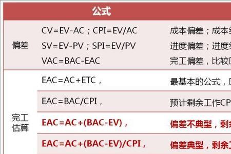 化学cpm的计算