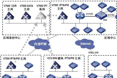 什么叫冗余服务器