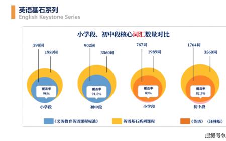 英语词汇量5000是什么水平