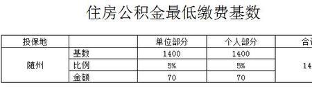 累计社保公积金是什么意思