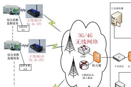 电力通信调度原理