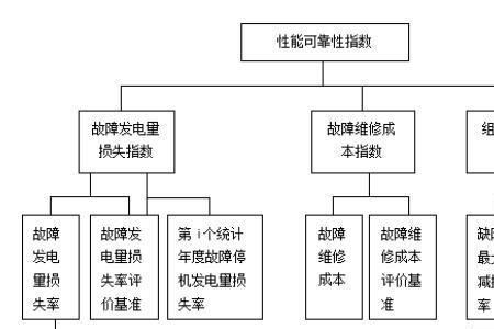 太阳能光照强度指标