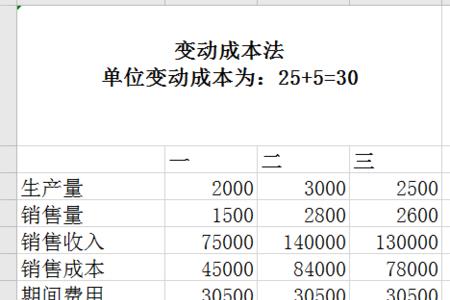 施工方案成本系数怎么计算