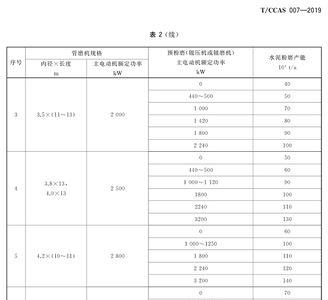 发泡水泥容重国家标准