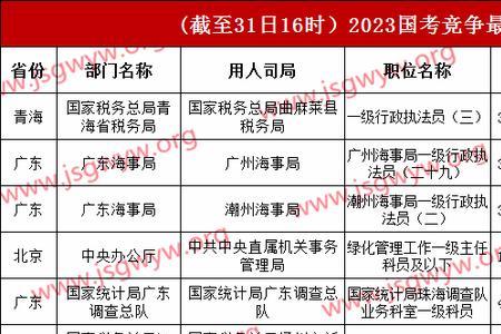 公务员公示时间7天包括周末吗