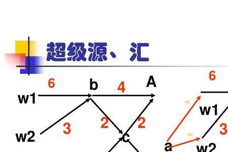 数学分支有哪些