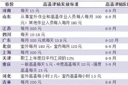 企业退休人员有冷饮费吗