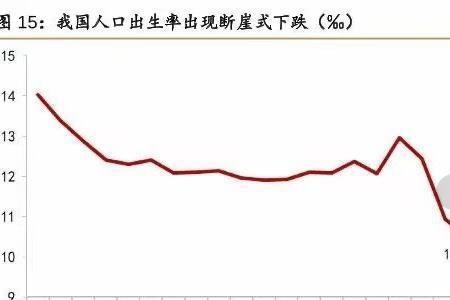 四川人口负增长原因