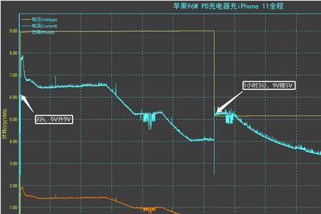 充电器xyr啥意思