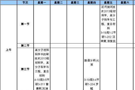 研究生课表有英语吗