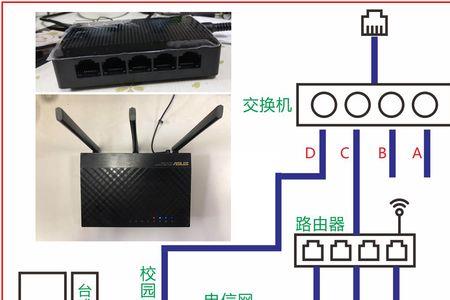 寝室宽带安装全部流程