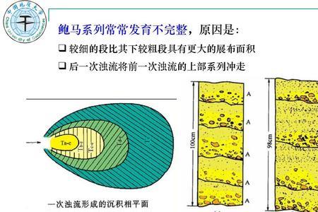 河床底部的沉积物的沉积顺序