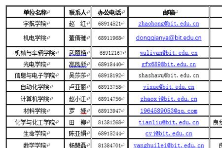 北理工2023年招录多少博士