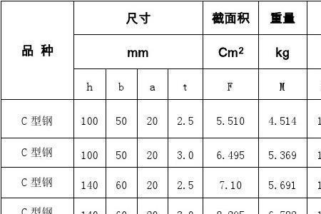 80c型钢规格尺寸