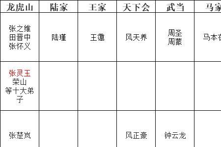 有请小师叔境界划分