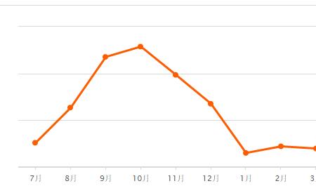 2013年海淀区房价