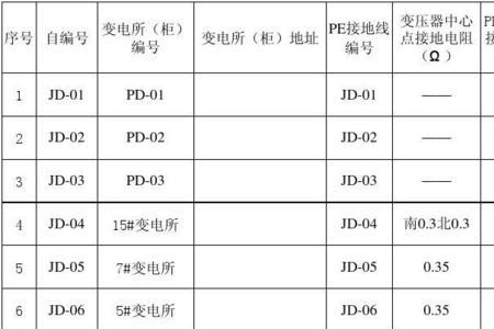 变压器接地电阻选择表