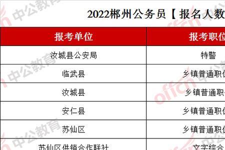 四川乡镇公务员2022报名时间