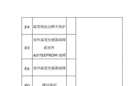 美的空调2hd什么故障