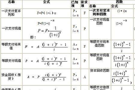 支付率计算公式