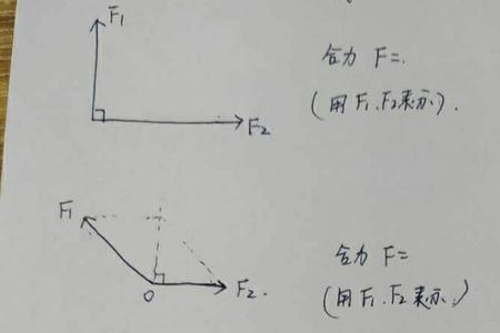 合力计算公式的推导过程