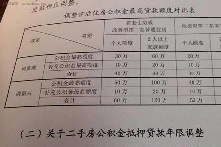 每月1300的公积金能贷多少款