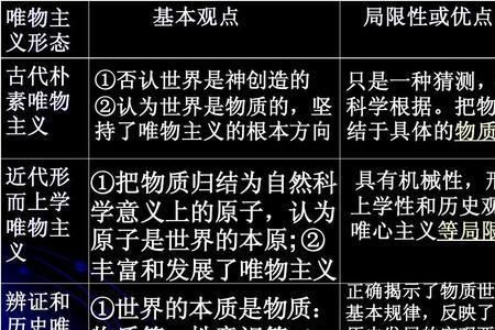 近代形而上学唯物主义是什么