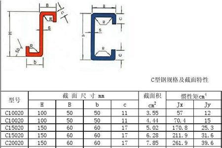 C型钢重量如何计算