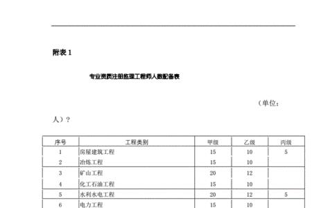 监理工程师各个专业注册人数