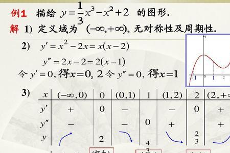 指数函数有渐近线吗