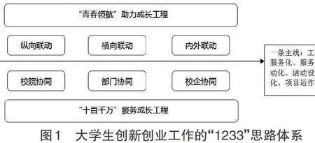 大学三大组织区别