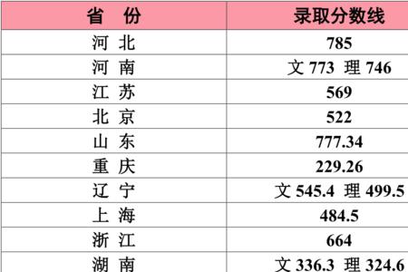 现在的本科线为什么比15年前低