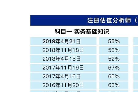 科目一通过率78%能过吗