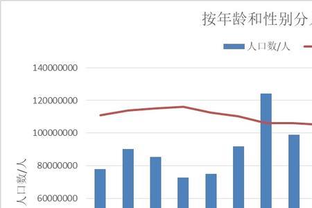 2002年中国人口统计年鉴