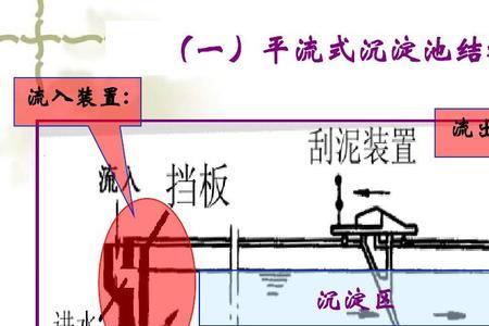 沉淀池设计原理依据